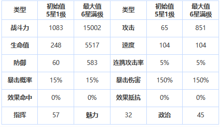 第七史诗艾因兹怎么样 三星英雄艾因兹介绍一览图1