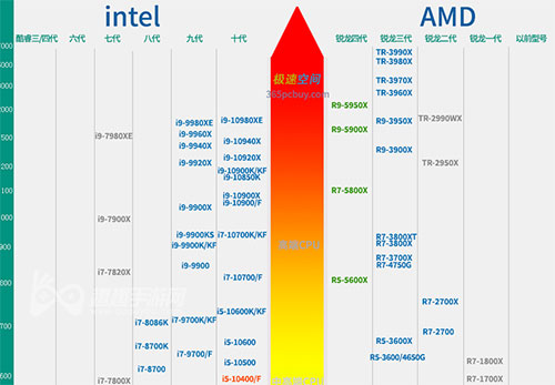 rx6800配什么CPU比较好图4