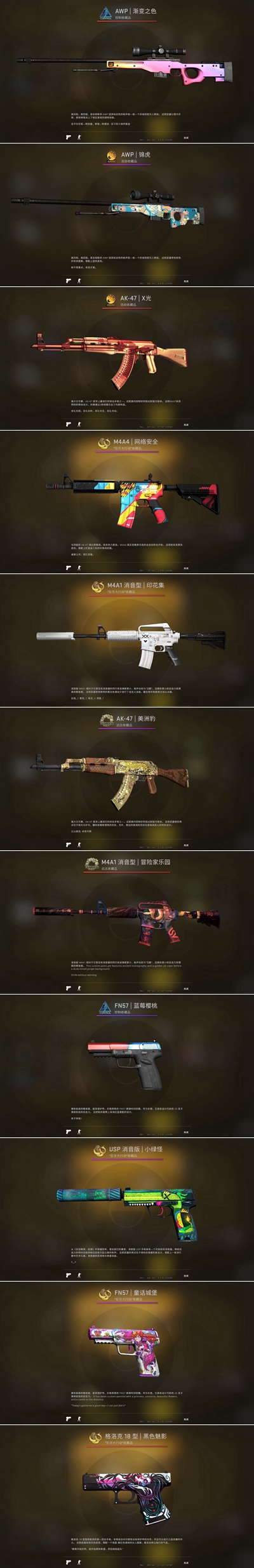 csgo狂牙大行动价格介绍图5