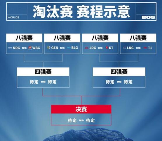 英雄联盟世界赛八强3-0的队伍介绍图3