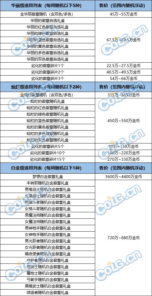 dnf达芙妮的每周商店周几刷新图1