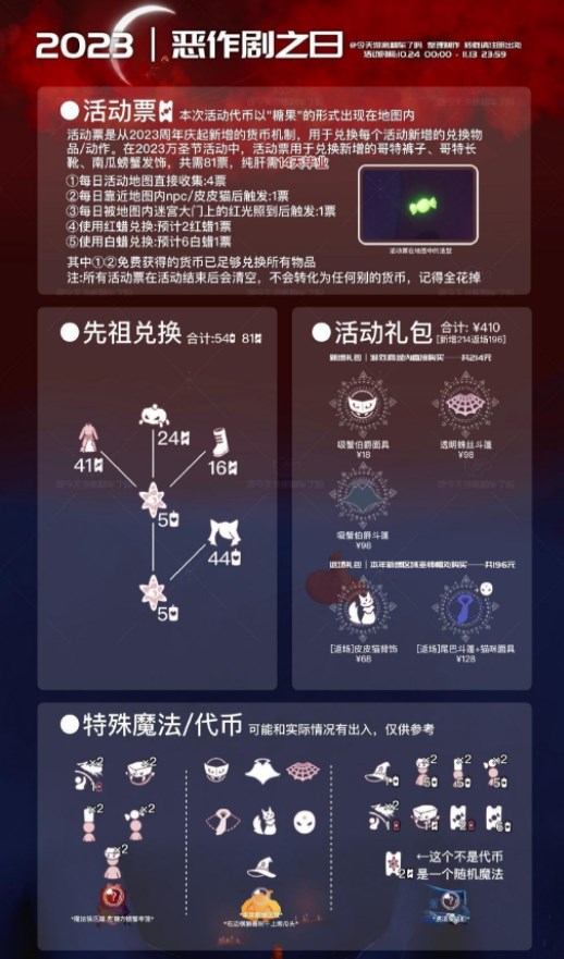 光遇11.8糖果代币怎么收集图片4