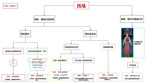 原神托马邀约任务怎么完成图2