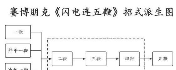 赛博朋克2077闪电鞭使用方法图4