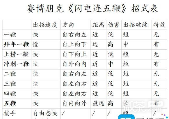 赛博朋克2077闪电鞭使用方法图5