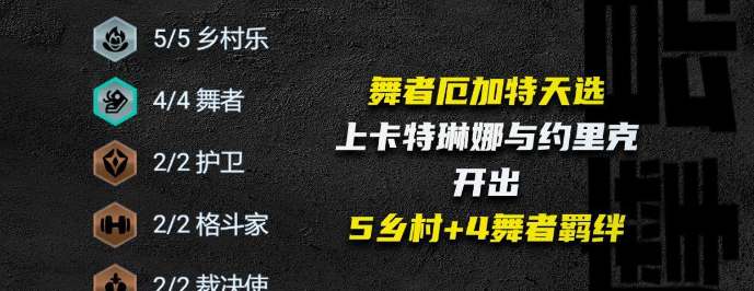 云顶之弈s10乡村厄加特阵容推荐图片2