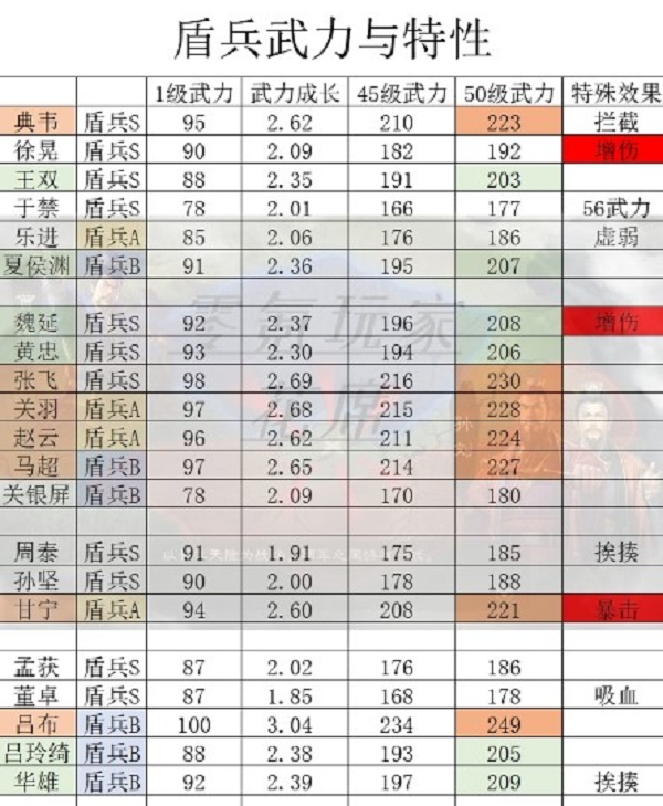 三国志战略版击其惰归与各武将搭配思路攻略大全图1