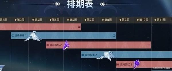 崩坏星穹铁道1.6版本前瞻内容汇总及兑换码一览图11