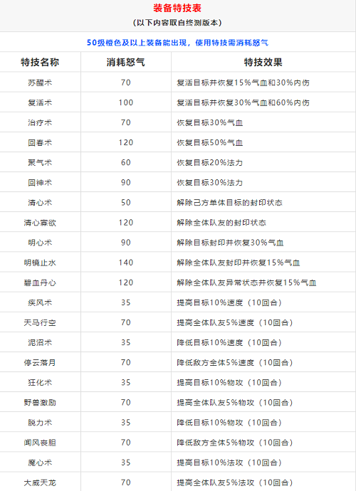 梦幻新诛仙特技特效大全攻略图1