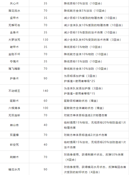 梦幻新诛仙特技特效大全攻略图2