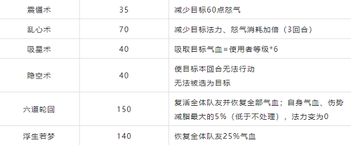 梦幻新诛仙特技特效大全攻略图3