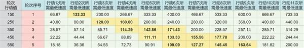 崩坏星穹铁道虚构叙事玩法解析攻略图9