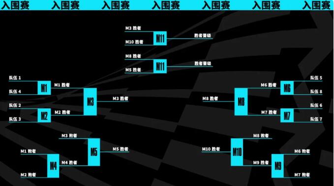 英雄联盟s赛队伍数量介绍图5