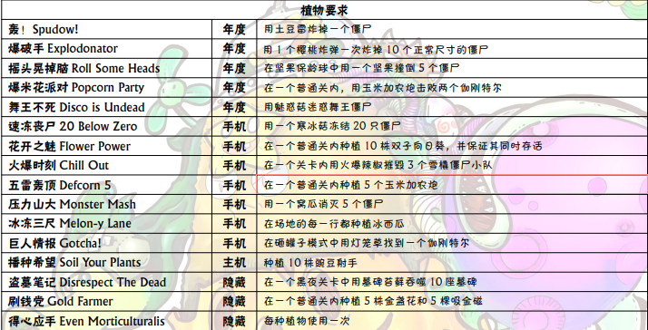 植物大战僵尸有哪些成就 植物大战僵尸成就获取指南图2