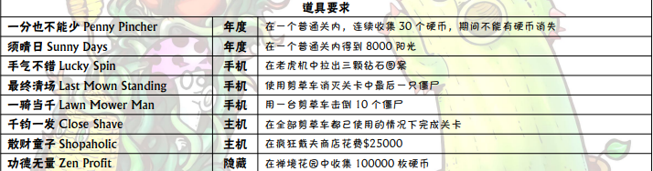 植物大战僵尸有哪些成就 植物大战僵尸成就获取指南图4