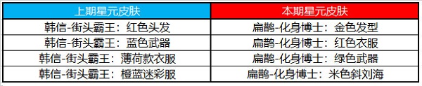 王者荣耀许愿屋6月奖池更新了什么图1