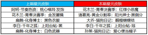 王者荣耀许愿屋6月奖池更新了什么图2