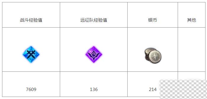 命运方舟灰锤矿山内部任务完成攻略分享图2