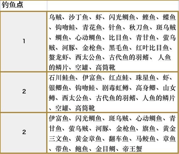 符文工房5全地图收集要素一览 符文工房5全部收集点分享图3