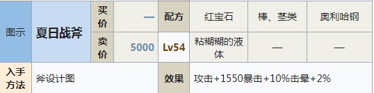 符文工房5夏日战斧怎么制作 符文工房5夏日战斧制作方法分享图1