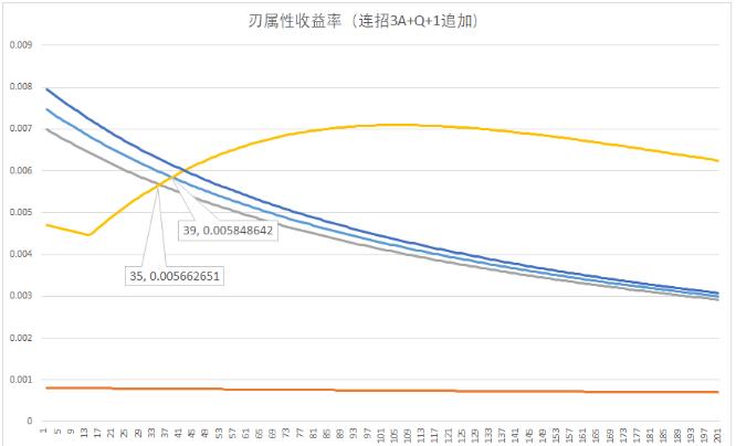 崩坏星穹铁道五星角色刃怎么样-刃强不强值得抽吗图7