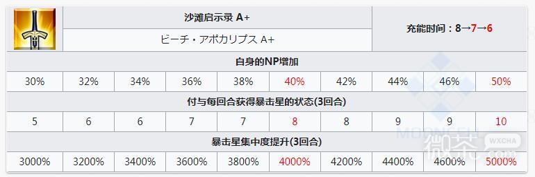 FGO水伊吹宝具技能效果详情图5