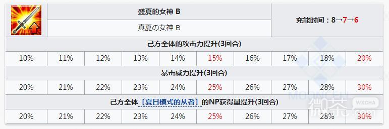 FGO水伊吹宝具技能效果详情图3