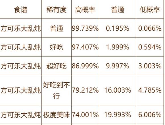 宝可梦大探险铜锅3+2多少能出图1