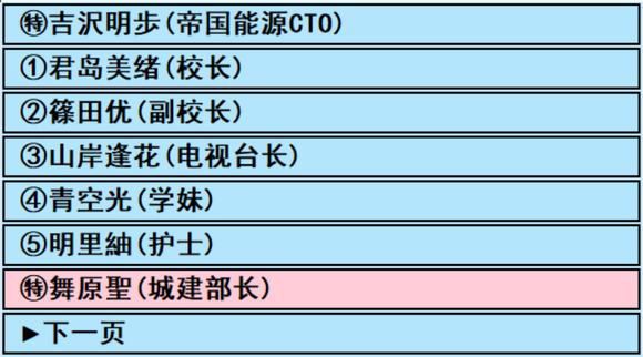 亚洲之子私人按摩全开角色一览表图1