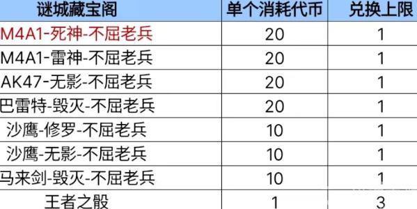 谜城藏宝阁2023年首发皮肤是哪个图片4