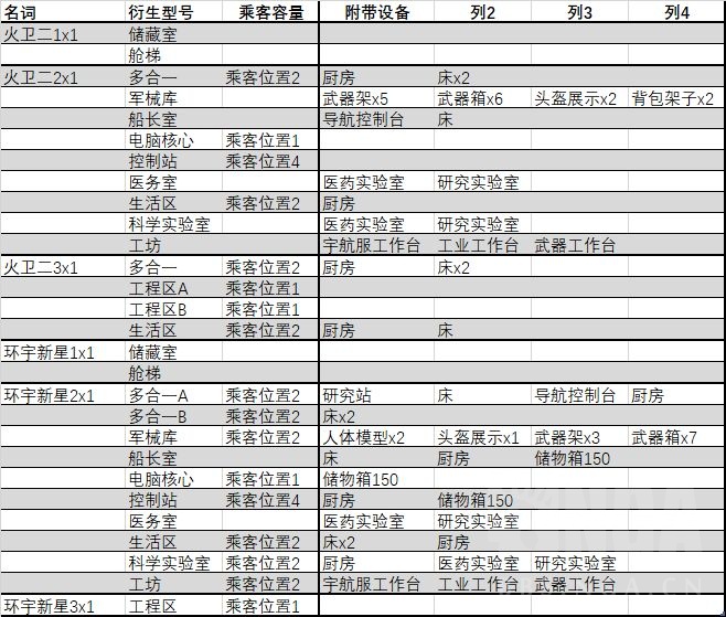 星空全起居仓附带设备一览图1