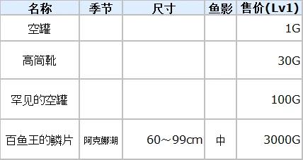 符文工厂3豪华版鱼类分布位置大全一览图2