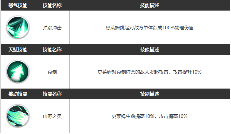 浮空秘境木木角色怎么样 木木角色属性介绍一览图3