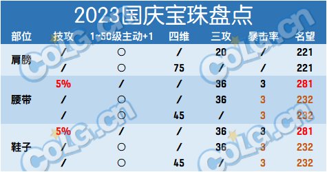 地下城与勇士5技攻宝珠提升多少图1