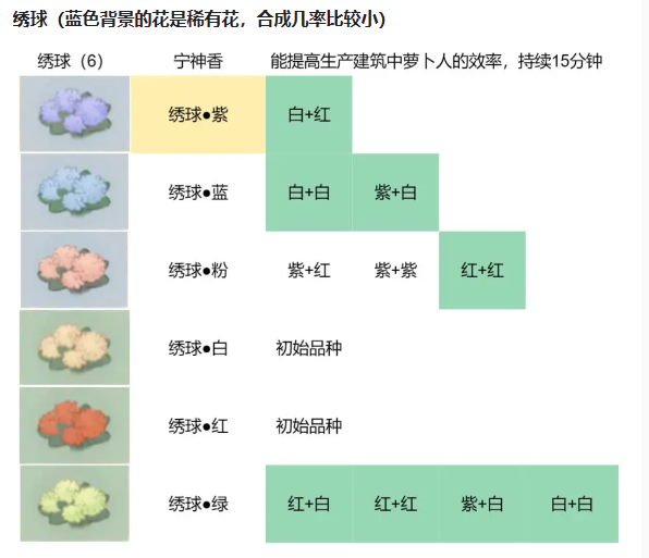 桃源深处有人家绣球怎么配色图2