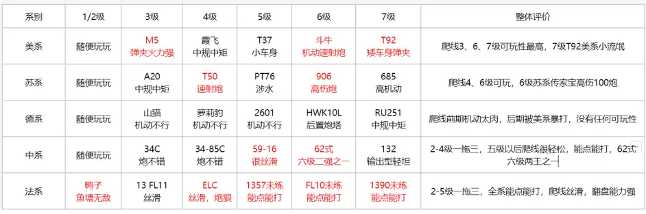 坦克连2023最新版游戏截图