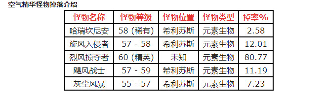 魔兽世界空气精华怎么刷图1