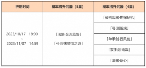 《原神》「神铸赋形」活动祈愿开启，「法器·金流监督」「弓·终末嗟叹之诗」概率UP