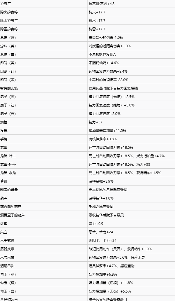 仁王2配件基底词缀一览图1