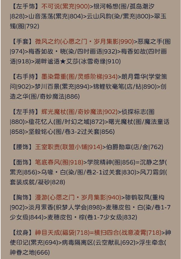 奇迹暖暖其名舆鬼搭配攻略图片3