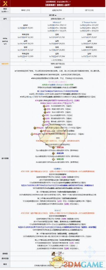 FGO摩根祭仇凛怎么打 摩根祭宝物终入谁手阵容推荐一览图1