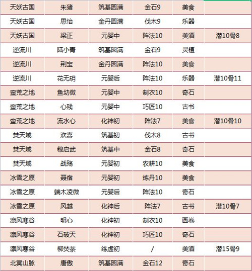 我的门派可招募NPC汇总图2