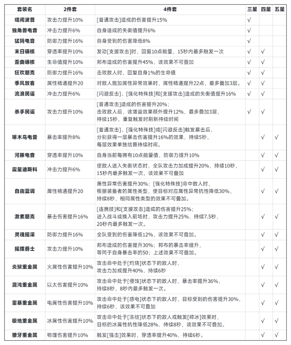 绝区零驱动盘获取方法是什么图5