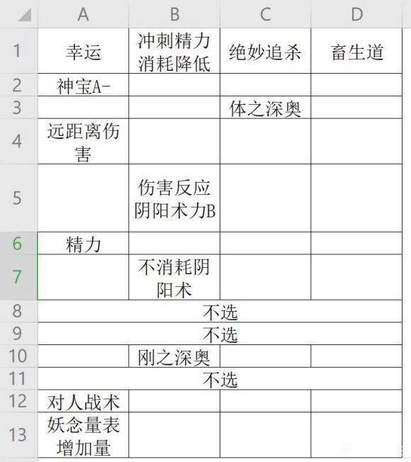 仁王2地狱绘卷洗词条教学图3