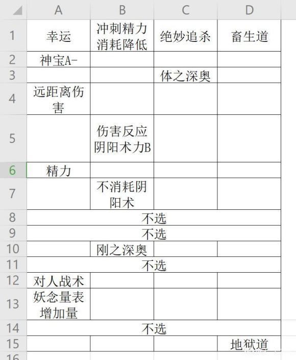 仁王2地狱绘卷洗词条教学图5