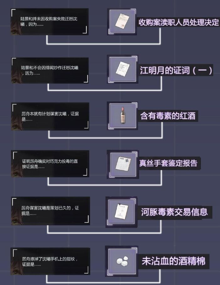 未定事件簿第二章完美庭审攻略图2