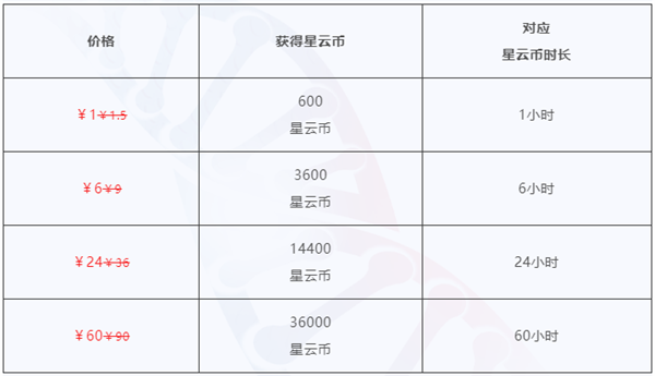 崩坏星穹铁道云游戏多少钱一小时图2