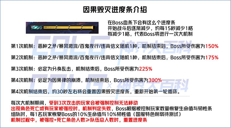 dnf幽暗岛因果毁灭之拉尔戈怎么打图2