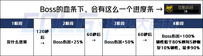 dnf幽暗岛因果毁灭之拉尔戈怎么打图3