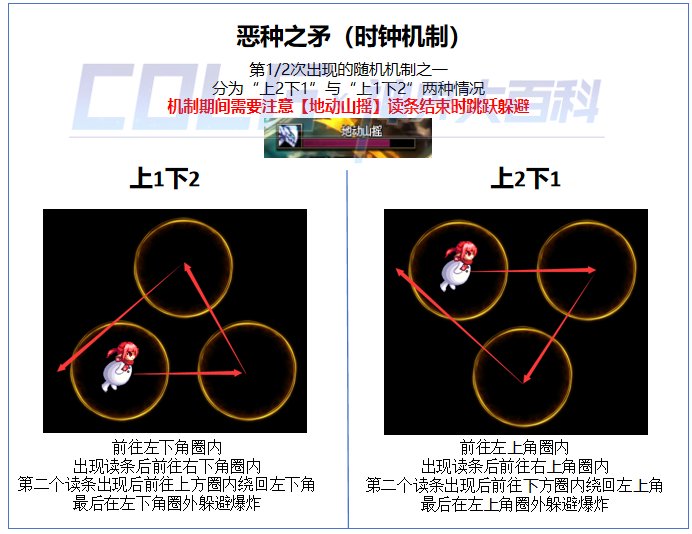 dnf幽暗岛因果毁灭之拉尔戈怎么打图8